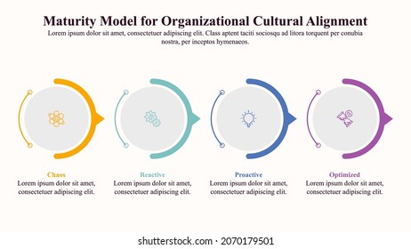 Infographic presentation template of a maturity model for organizational culture alignment.