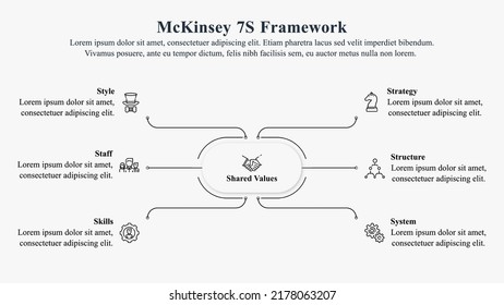 Infographic presentation template of McKinsey 7S Framework with icons.