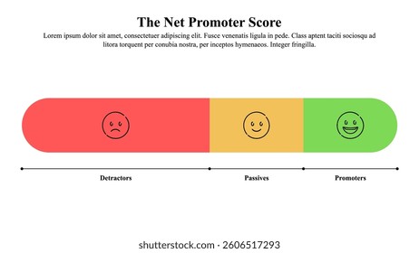 Infographic presentation template of net promoter score.