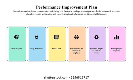 Infographic presentation template of performance improvement plan.