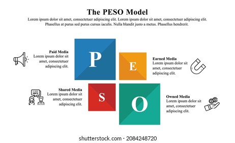 Infographic presentation template of the PESO Model.