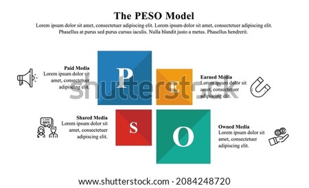 Infographic presentation template of the PESO Model.