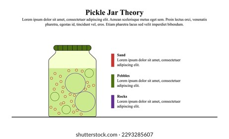 Infographic presentation template of Pickle jar theory.