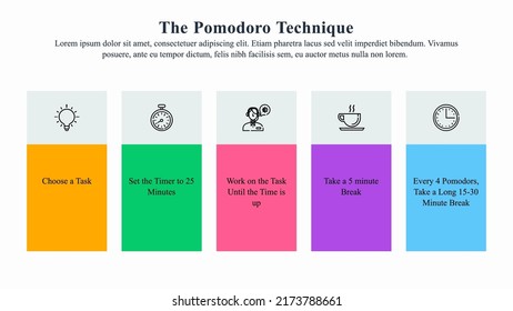 Infographic presentation template of the Pomodoro time management technique.