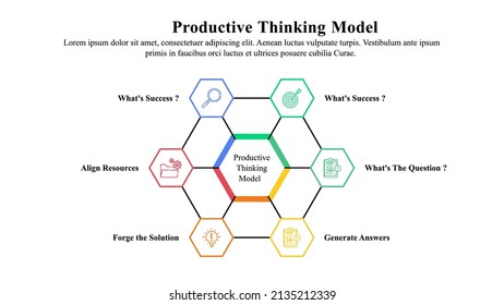 Infographic presentation template of productive thinking model.