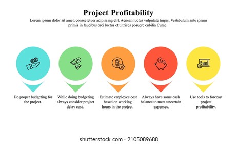 An infographic presentation template of project profitability is used to describe the ability of a project to yield a financial profit or gain for an organization.