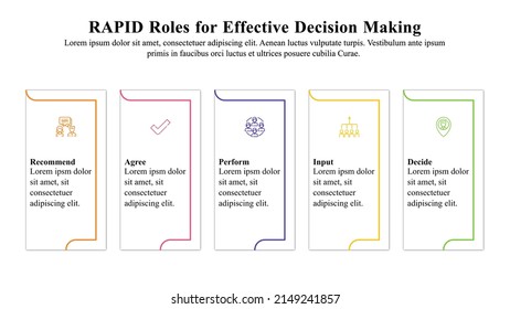 Infographic presentation template of RAPID decision-making model which gives origination a clear way to make decisions.