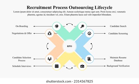 Infographic presentation template of the recruitment process outsourcing.