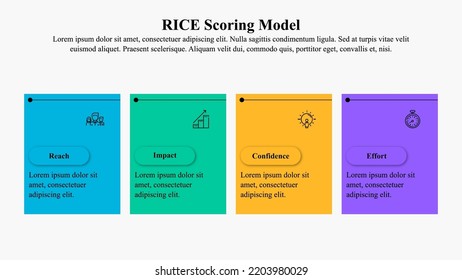 The Infographic Presentation Template Of The RICE Scoring Model Helps Product Managers Make Informed Decisions About Which Products, Features, And Initiatives To Prioritize On Their Roadmaps.