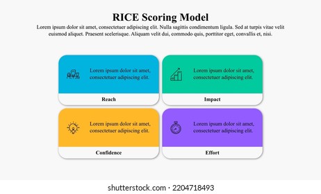 The Infographic Presentation Template Of The RICE Scoring Model Helps Product Managers Make Informed Decisions About Which Products, Features, And Initiatives To Prioritize On Their Roadmaps.