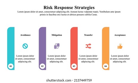 Infographic presentation template of the risk response strategy.