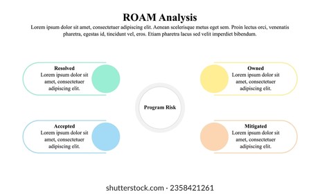 Infographic presentation template of ROAM analysis.