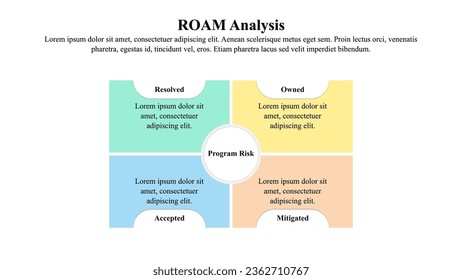 Infographic presentation template of ROAM analysis.