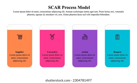 Plantilla de presentación infográfica del modelo de proceso SCAR utilizado para tratar cuestiones relacionadas con la calidad de la materia prima, las características del producto final o la entrega de bienes y servicios.