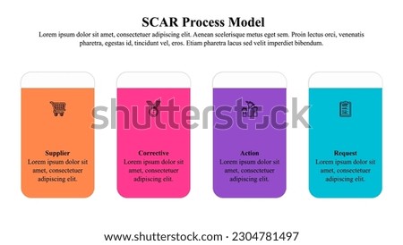 Infographic presentation template of SCAR process model used to deal with issues associated with the quality of raw material, end product features, or delivery of goods and services.