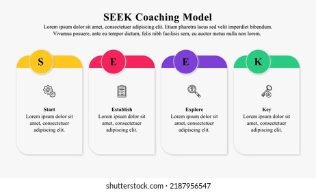 Infographic presentation template of SEEK coaching model.