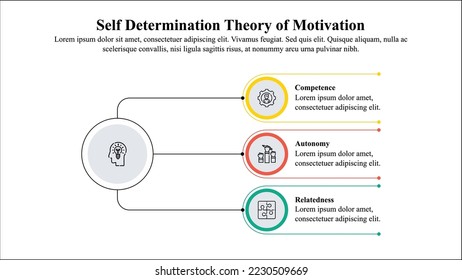 Infographic presentation template of self-determination theory of motivation.