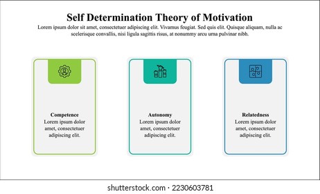 Infographic presentation template of self-determination theory of motivation.