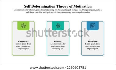 Infographic presentation template of self-determination theory of motivation.