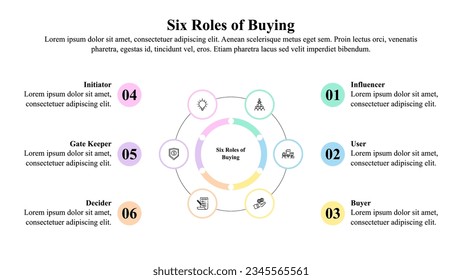 Plantilla de presentación infográfica de seis roles de compra.