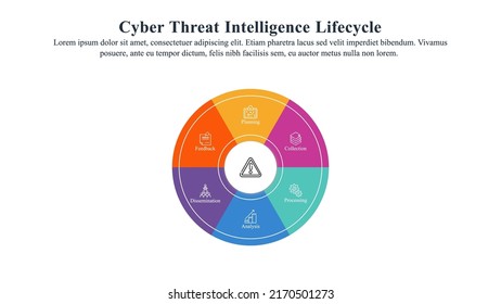 Infographic Presentation Template Of Six-phase Cyber Threat Intelligence Lifecycle.