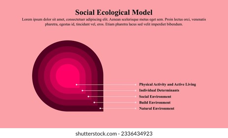 Infographic presentation template of social ecological model of health.