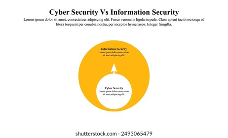 Plantilla de presentación infográfica que Explore las distinciones cruciales entre ciberseguridad y seguridad de la información.