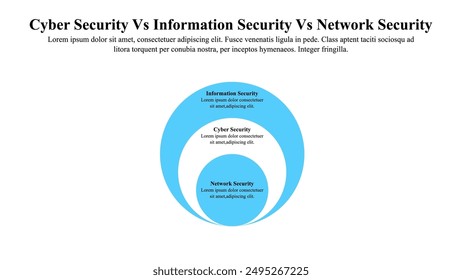 An Infographic presentation template that explores the crucial distinctions between cyber security, information security and network security.