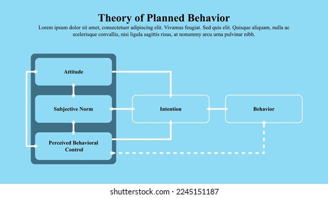 Infographic presentation template of the theory of planned behavior.