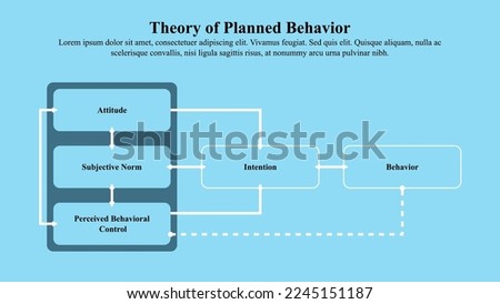 Infographic presentation template of the theory of planned behavior.
