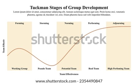 Infographic presentation template of Tuckman's stages of group development.