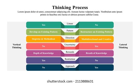 Infographic presentation template of type of thinking process.