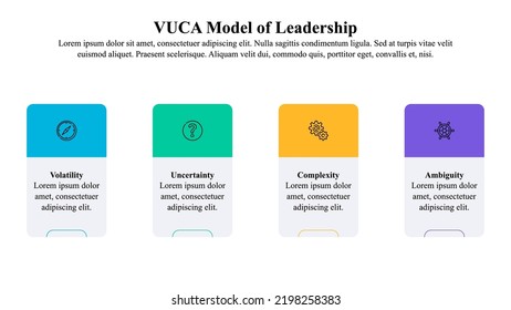Plantilla de presentación infográfica del modelo de liderazgo de VUCA con iconos y portaespacios de descripción.
