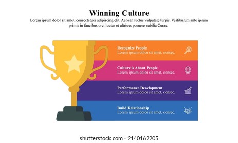 Infographic presentation template of winning culture used to build a winning organizational culture.