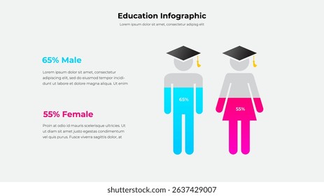 Infographic presenting gender statistics for education with male and female figure icons wearing graduation caps, showing percentage distribution using text labels for presentation