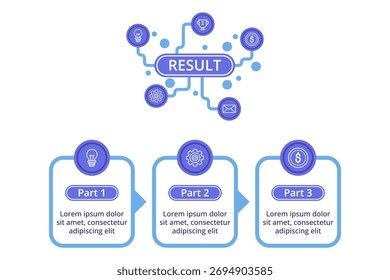 Infográfico apresentando resultados organizados em três partes com ícones representando ideias, ferramentas e comunicação. Cada seção realça claramente os aspectos importantes