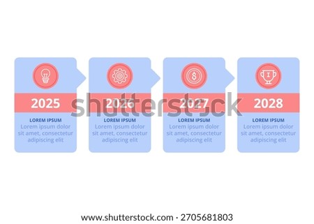 Infographic presenting timeline from 2025 to 028, featuring key developments and achievements planned for each year. Each milestone represented in clear format