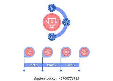 Infográfico apresentando guia visual para o sucesso em projetos, delineando os principais componentes e processos divididos em três partes, apresentando ícones para a clareza
