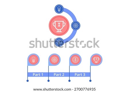 Infographic presenting visual guide to success in projects, outlining key components and processes divided into three parts, featuring icons for clarity