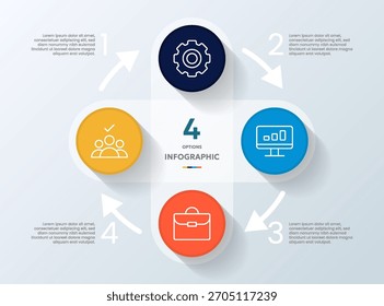 Infografía que presenta el flujo de trabajo de los procesos empresariales modernos