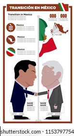 Infographic Of The Presidential Transition In Mexico. President Elect Of Mexico, Andres Manuel Lopez  Obrador.