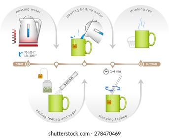 Infographic for process of brewing teabag. Step by step instructions make cup of tea. Qualitative vector illustration about process of cooking tea, tea bag steeping, tea party, etc