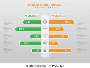 Plantilla de gráfico de productos infográficos Un cuadrado con un botón con un icono gris en medio de un gráfico de barras verde y naranja. Hay números de porcentaje blancos en los extremos izquierdo y derecho del texto.