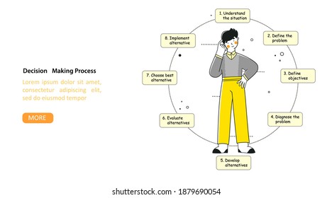 Infographic project Decision marking process, flat vector landing page template.