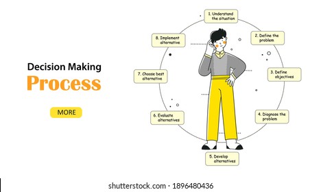 Infographic project Decision marking process, flat vector landing page template.