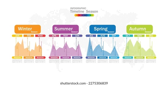 infographic Project timeline graph for 12 months modern diagram calendar, presentation vector infographic.