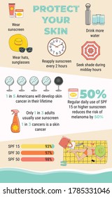 Infographic Of Protection Against Skin Cancer From Sunbathing. Sun Safety Infographics. Sun And Summer Safety Tips. The Girl Sunbathes On The Beach. Summer Time. Hand Drawn Vector Illustration.