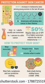 Infographic Of Protection Against Skin Cancer From Sunbathing. Sun Safety Infographics. Sun And Summer Safety Tips. The Girl Sunbathes On The Beach. Summer Time. Hand Drawn Vector Illustration.