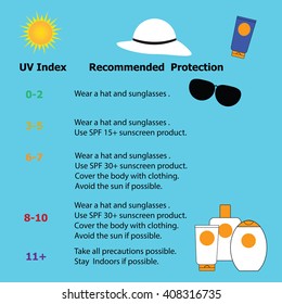 Infographic  for protection from the risk of harmful extreme UV for prevent skin cancer in summer 