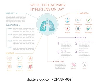 Infographic Pulmonary Hypertension, What It Is, Types, Symptoms, Diagnosis, Prevention And Treatment.